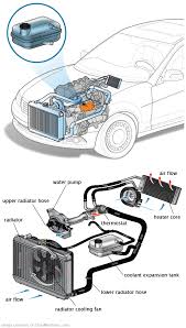 See P2050 repair manual